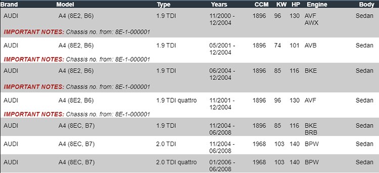Intercooler - OEM：8E0145805F Used for Audi A4 1.9 2.0 TDI